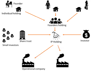 legal_blueprint