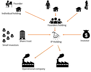 legal_blueprint