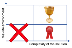 academicresearchquadrant_paperaward