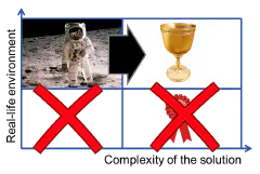 academicresearchquadrant_smallsteps