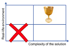 academicresearchquadrant_trivial