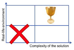 academicresearchquadrant_trivial
